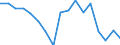 Codelist for economic activity, ISIC rev.4: All ISIC activities / Codelist for Adjustment: Not applicable / Codelist for reference areas and geocoding: Belgium / Codelist for conversion type: Not applicable / Codelist for Prices: Current prices / Codelist for Transformation: Growth rate, over 1 year / Codelist for Unit of measure: Percent per annum / Codelist for measure: Unit labour costs (employment based) / Code list for concept "Frequency": Annual