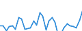Codelist for economic activity, ISIC rev.4: All ISIC activities / Codelist for Adjustment: Not applicable / Codelist for reference areas and geocoding: Belgium / Codelist for conversion type: Not applicable / Codelist for Prices: Current prices / Codelist for Transformation: Growth rate, over 1 year / Codelist for Unit of measure: Percent per annum / Codelist for measure: Unit labour costs (hours based) / Code list for concept "Frequency": Annual
