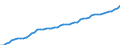 Codelist for economic activity, ISIC rev.4: All ISIC activities / Codelist for Adjustment: Not applicable / Codelist for reference areas and geocoding: Belgium / Codelist for conversion type: Not applicable / Codelist for Prices: Current prices / Codelist for Transformation: Not applicable / Codelist for Unit of measure: Index / Codelist for measure: Unit labour costs (employment based) / Code list for concept "Frequency": Annual