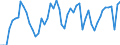 Codelist for economic activity, ISIC rev.4: All ISIC activities / Codelist for Adjustment: Not applicable / Codelist for reference areas and geocoding: Belgium / Codelist for conversion type: Not applicable / Codelist for Prices: Not applicable / Codelist for Transformation: Growth rate, over 1 year / Codelist for Unit of measure: Percent per annum / Codelist for measure: Employment / Code list for concept "Frequency": Annual
