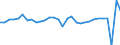 Codelist for economic activity, ISIC rev.4: All ISIC activities / Codelist for Adjustment: Not applicable / Codelist for reference areas and geocoding: Belgium / Codelist for conversion type: Not applicable / Codelist for Prices: Not applicable / Codelist for Transformation: Growth rate, over 1 year / Codelist for Unit of measure: Percent per annum / Codelist for measure: Hours worked for total employment / Code list for concept "Frequency": Annual