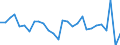 Codelist for economic activity, ISIC rev.4: All ISIC activities / Codelist for Adjustment: Not applicable / Codelist for reference areas and geocoding: Canada / Codelist for conversion type: Not applicable / Codelist for Prices: Constant prices / Codelist for Transformation: Growth rate, over 1 year / Codelist for Unit of measure: Percent per annum / Codelist for measure: Gross value added per person employed / Code list for concept "Frequency": Annual