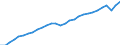 Codelist for economic activity, ISIC rev.4: All ISIC activities / Codelist for Adjustment: Not applicable / Codelist for reference areas and geocoding: Canada / Codelist for conversion type: Not applicable / Codelist for Prices: Constant prices / Codelist for Transformation: Not applicable / Codelist for Unit of measure: Index / Codelist for measure: Gross value added / Code list for concept "Frequency": Annual