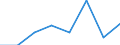 Codelist for economic activity, ISIC rev.4: All ISIC activities / Codelist for Adjustment: Not applicable / Codelist for reference areas and geocoding: Canada / Codelist for conversion type: Not applicable / Codelist for Prices: Current prices / Codelist for Transformation: Growth rate, over 1 year / Codelist for Unit of measure: Percent per annum / Codelist for measure: Labour compensation per employee / Code list for concept "Frequency": Annual