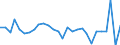 Codelist for economic activity, ISIC rev.4: All ISIC activities / Codelist for Adjustment: Not applicable / Codelist for reference areas and geocoding: Canada / Codelist for conversion type: Not applicable / Codelist for Prices: Current prices / Codelist for Transformation: Growth rate, over 1 year / Codelist for Unit of measure: Percent per annum / Codelist for measure: Labour compensation per hour worked / Code list for concept "Frequency": Annual