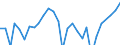 Codelist for economic activity, ISIC rev.4: All ISIC activities / Codelist for Adjustment: Not applicable / Codelist for reference areas and geocoding: Canada / Codelist for conversion type: Not applicable / Codelist for Prices: Current prices / Codelist for Transformation: Growth rate, over 1 year / Codelist for Unit of measure: Percent per annum / Codelist for measure: Unit labour costs (employment based) / Code list for concept "Frequency": Annual