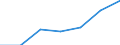 Codelist for economic activity, ISIC rev.4: All ISIC activities / Codelist for Adjustment: Not applicable / Codelist for reference areas and geocoding: Canada / Codelist for conversion type: Not applicable / Codelist for Prices: Current prices / Codelist for Transformation: Growth rate, over 1 year / Codelist for Unit of measure: Percent per annum / Codelist for measure: Unit labour costs (hours based) / Code list for concept "Frequency": Annual
