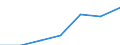 Codelist for economic activity, ISIC rev.4: All ISIC activities / Codelist for Adjustment: Not applicable / Codelist for reference areas and geocoding: Canada / Codelist for conversion type: Not applicable / Codelist for Prices: Current prices / Codelist for Transformation: Not applicable / Codelist for Unit of measure: Index / Codelist for measure: Labour compensation per hour worked / Code list for concept "Frequency": Annual