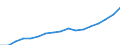 Codelist for economic activity, ISIC rev.4: All ISIC activities / Codelist for Adjustment: Not applicable / Codelist for reference areas and geocoding: Canada / Codelist for conversion type: Not applicable / Codelist for Prices: Current prices / Codelist for Transformation: Not applicable / Codelist for Unit of measure: Index / Codelist for measure: Unit labour costs (employment based) / Code list for concept "Frequency": Annual