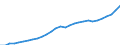 Codelist for economic activity, ISIC rev.4: All ISIC activities / Codelist for Adjustment: Not applicable / Codelist for reference areas and geocoding: Canada / Codelist for conversion type: Not applicable / Codelist for Prices: Current prices / Codelist for Transformation: Not applicable / Codelist for Unit of measure: Index / Codelist for measure: Unit labour costs (hours based) / Code list for concept "Frequency": Annual
