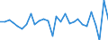 Codelist for economic activity, ISIC rev.4: All ISIC activities / Codelist for Adjustment: Not applicable / Codelist for reference areas and geocoding: Canada / Codelist for conversion type: Not applicable / Codelist for Prices: Not applicable / Codelist for Transformation: Growth rate, over 1 year / Codelist for Unit of measure: Percent per annum / Codelist for measure: Average hours worked per person employed / Code list for concept "Frequency": Annual