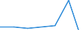 Codelist for economic activity, ISIC rev.4: All ISIC activities / Codelist for Adjustment: Not applicable / Codelist for reference areas and geocoding: Colombia / Codelist for conversion type: Not applicable / Codelist for Prices: Constant prices / Codelist for Transformation: Growth rate, over 1 year / Codelist for Unit of measure: Percent per annum / Codelist for measure: Gross value added per hour worked / Code list for concept "Frequency": Annual