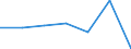 Codelist for economic activity, ISIC rev.4: All ISIC activities / Codelist for Adjustment: Not applicable / Codelist for reference areas and geocoding: Colombia / Codelist for conversion type: Not applicable / Codelist for Prices: Current prices / Codelist for Transformation: Growth rate, over 1 year / Codelist for Unit of measure: Percent per annum / Codelist for measure: Labour compensation per employee / Code list for concept "Frequency": Annual