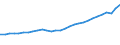 Industry: TOTAL BERD / Measure: Full-time equivalent on R&D activities / Occupation criteria: Total Personnel R&D / Gender: Total / Country: Australia