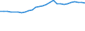 Industry: TOTAL BERD / Measure: Full-time equivalent on R&D activities / Occupation criteria: Total Personnel R&D / Gender: Total / Country: Belgium