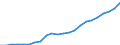 Industry: TOTAL BERD / Measure: Full-time equivalent on R&D activities / Occupation criteria: Total Personnel R&D / Gender: Total / Country: Canada
