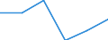 Industry: TOTAL BERD / Measure: Full-time equivalent on R&D activities / Occupation criteria: Total Personnel R&D / Gender: Total / Country: Chile