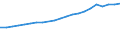 Industry: TOTAL BERD / Measure: Full-time equivalent on R&D activities / Occupation criteria: Total Personnel R&D / Gender: Total / Country: Denmark