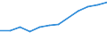 Industry: TOTAL BERD / Measure: Full-time equivalent on R&D activities / Occupation criteria: Total Personnel R&D / Gender: Total / Country: Estonia