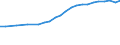 Industry: TOTAL BERD / Measure: Full-time equivalent on R&D activities / Occupation criteria: Total Personnel R&D / Gender: Total / Country: Finland