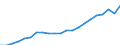 Industry: TOTAL BERD / Measure: Full-time equivalent on R&D activities / Occupation criteria: Total Personnel R&D / Gender: Total / Country: France