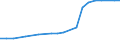 Industry: TOTAL BERD / Measure: Full-time equivalent on R&D activities / Occupation criteria: Total Personnel R&D / Gender: Total / Country: Greece