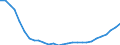 Industry: TOTAL BERD / Measure: Full-time equivalent on R&D activities / Occupation criteria: Total Personnel R&D / Gender: Total / Country: Hungary