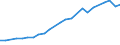 Industry: TOTAL BERD / Measure: Full-time equivalent on R&D activities / Occupation criteria: Total Personnel R&D / Gender: Total / Country: Iceland