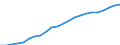 Industry: TOTAL BERD / Measure: Full-time equivalent on R&D activities / Occupation criteria: Total Personnel R&D / Gender: Total / Country: Ireland