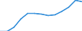 Industry: TOTAL BERD / Measure: Full-time equivalent on R&D activities / Occupation criteria: Total Personnel R&D / Gender: Total / Country: Israel