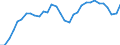 Industry: TOTAL BERD / Measure: Full-time equivalent on R&D activities / Occupation criteria: Total Personnel R&D / Gender: Total / Country: Japan