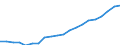 Industry: TOTAL BERD / Measure: Full-time equivalent on R&D activities / Occupation criteria: Total Personnel R&D / Gender: Total / Country: Korea