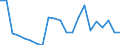 Industry: TOTAL BERD / Measure: Full-time equivalent on R&D activities / Occupation criteria: Total Personnel R&D / Gender: Total / Country: Latvia