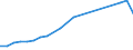 Industry: TOTAL BERD / Measure: Full-time equivalent on R&D activities / Occupation criteria: Total Personnel R&D / Gender: Total / Country: Mexico