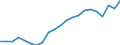 Industry: TOTAL BERD / Measure: Full-time equivalent on R&D activities / Occupation criteria: Total Personnel R&D / Gender: Total / Country: Netherlands