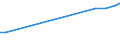 Industry: TOTAL BERD / Measure: Full-time equivalent on R&D activities / Occupation criteria: Total Personnel R&D / Gender: Total / Country: New Zealand