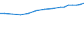 Industry: TOTAL BERD / Measure: Full-time equivalent on R&D activities / Occupation criteria: Total Personnel R&D / Gender: Total / Country: Norway