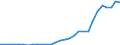 Industry: TOTAL BERD / Measure: Full-time equivalent on R&D activities / Occupation criteria: Total Personnel R&D / Gender: Total / Country: Portugal