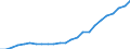 Industry: TOTAL BERD / Measure: Full-time equivalent on R&D activities / Occupation criteria: Total Personnel R&D / Gender: Total / Country: Spain