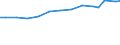 Industry: TOTAL BERD / Measure: Full-time equivalent on R&D activities / Occupation criteria: Total Personnel R&D / Gender: Total / Country: Sweden