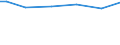 Industry: TOTAL BERD / Measure: Full-time equivalent on R&D activities / Occupation criteria: Total Personnel R&D / Gender: Total / Country: Switzerland