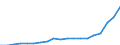 Industry: TOTAL BERD / Measure: Full-time equivalent on R&D activities / Occupation criteria: Total Personnel R&D / Gender: Total / Country: Türkiye