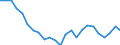 Industry: TOTAL BERD / Measure: Full-time equivalent on R&D activities / Occupation criteria: Total Personnel R&D / Gender: Total / Country: United Kingdom