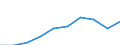 Industry: TOTAL BERD / Measure: Full-time equivalent on R&D activities / Occupation criteria: Total Personnel R&D / Gender: Total / Country: Non-OECD Economies: China (People's Republic of)