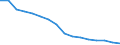 Industry: TOTAL BERD / Measure: Full-time equivalent on R&D activities / Occupation criteria: Total Personnel R&D / Gender: Total / Country: Non-OECD Economies: Romania