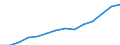 Industry: TOTAL BERD / Measure: Full-time equivalent on R&D activities / Occupation criteria: Total Personnel R&D / Gender: Total / Country: Non-OECD Economies: Singapore