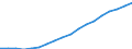 Industry: TOTAL BERD / Measure: Full-time equivalent on R&D activities / Occupation criteria: Total Personnel R&D / Gender: Total / Country: Non-OECD Economies: Chinese Taipei