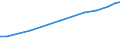 Industry: TOTAL BERD / Measure: Full-time equivalent on R&D activities / Occupation criteria: Researchers / Gender: Total / Country: Austria