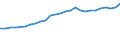 Industry: TOTAL BERD / Measure: Full-time equivalent on R&D activities / Occupation criteria: Researchers / Gender: Total / Country: Belgium