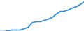 Industry: TOTAL BERD / Measure: Full-time equivalent on R&D activities / Occupation criteria: Researchers / Gender: Total / Country: Canada